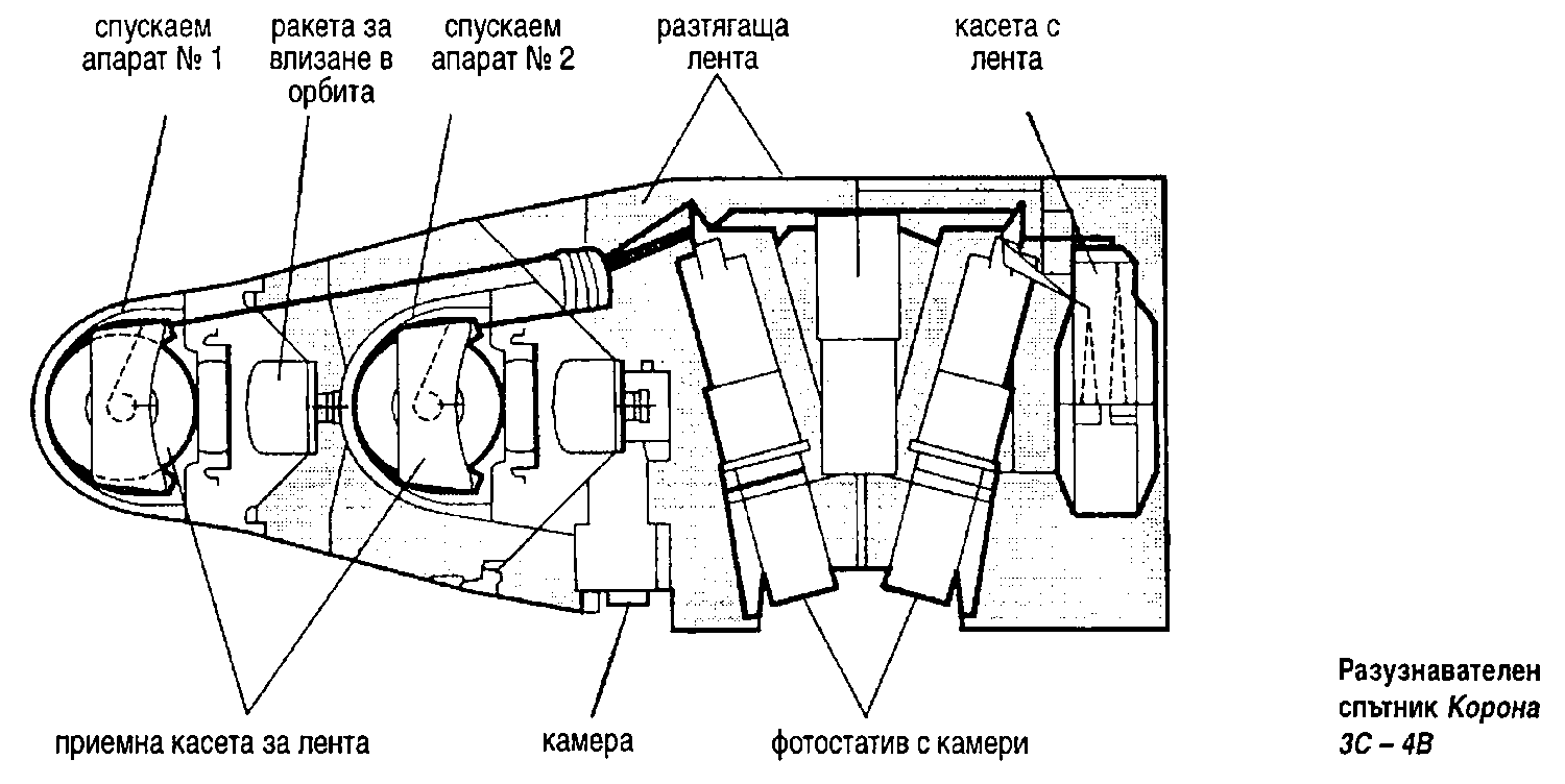 Разузнавателен спътник Корона shpionazh-37.png