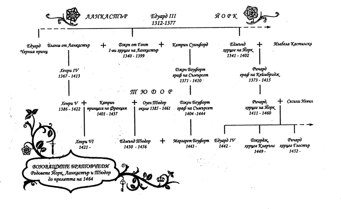 Воюващите братовчеди Воюващите братовчеди